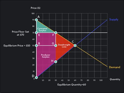 Understanding Social Surplus | Outlier