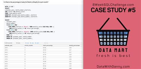 Amazon SQL Challenge 的图像结果