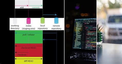 iOS Code 的图像结果