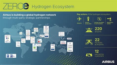 Airbus, RTX & GE Propel Hydrogen Aviation Forward