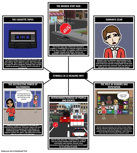 Thirteen Reasons Why Symbols Storyboard by bridget-baudinet