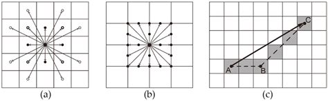 Accurate and Efficient Calculation of Three-Dimensional Cost Distance