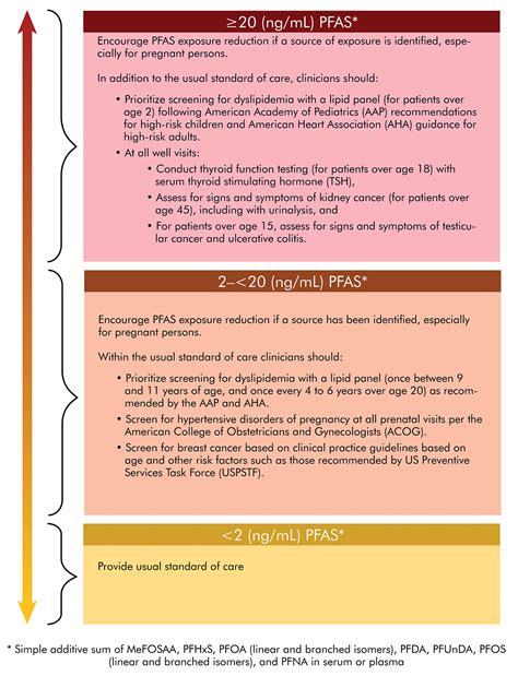 The National Academies of Sciences, Engineering, and Medicine ...