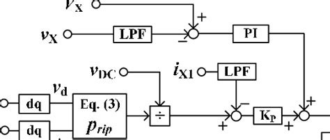 Image result for Decoupling Loads