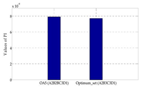 Performance Prediction Model of Solid Oxide Fuel Cell System Based on ...