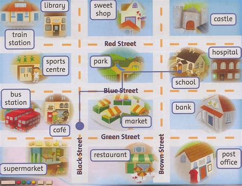 Speaking English with Hermanos Pinzón- 2nd grade: Giving Directions