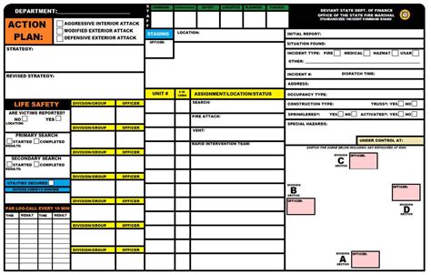 Image result for Incident Command Chart Template
