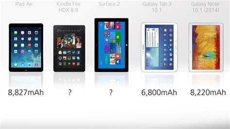 2013 Tablet Comparison Guide