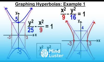 Hyperbola Graphing Tutorial 的图像结果