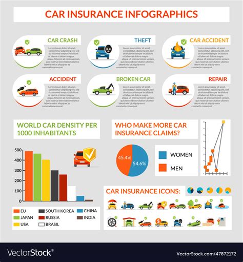Image result for Auto Insurance Graphics