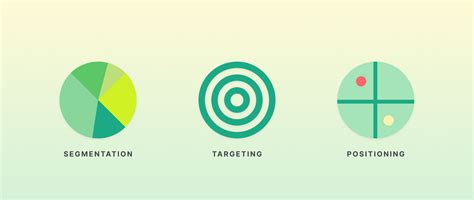 What Is STP Marketing? Real-World Example of STP Marketing (2024 ...