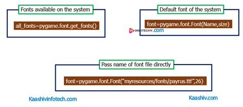 Pygame Installation Tutorial 的图像结果