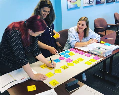 Image result for Current State Process Map