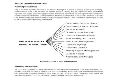 Functions - The important financial management function are given the ...