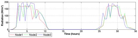 FPGA-Based Smart Sensor for Drought Stress Detection in Tomato Plants ...