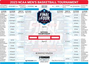 Printable Ncaa March Madness 2025 Tv Schedule