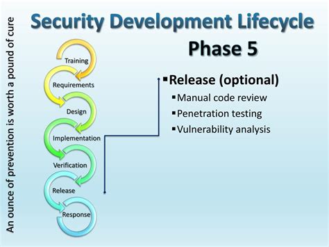 Image result for Security System Development Life Cycle