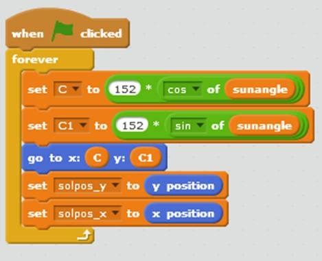 PV Scene Controller Programming 的图像结果