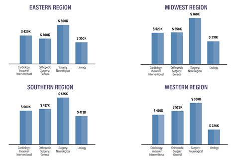 Physician Thrive's Physician Compensation Report [2024 Report]