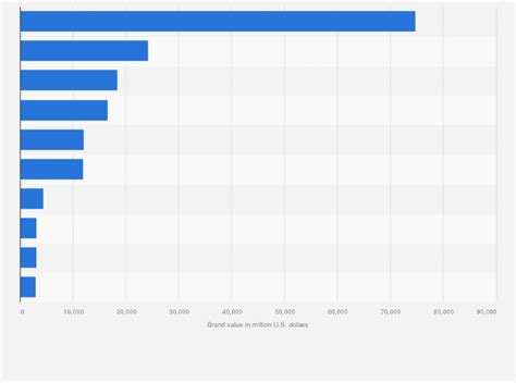 Top Luxury Clothing Brands 2023 | 7petals.in
