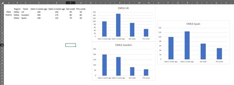 Solved: How to present different teams in different charts - Microsoft ...