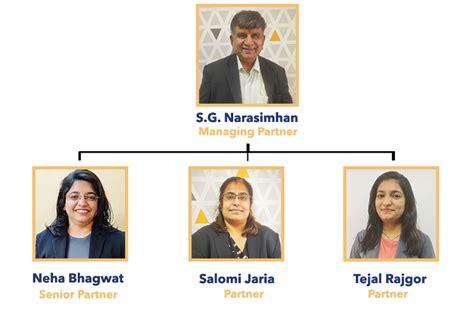 R. Nanabhoy & Co. Cost Accounting | Management Accounting | Cost Advisory