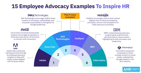 Onboarding Process Examples 的图像结果