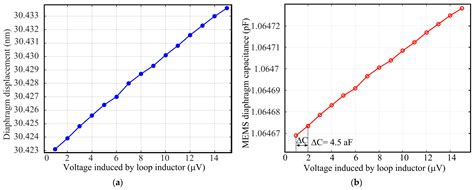 A MEMS Ultra-Wideband (UWB) Power Sensor with a Fe-Co-B Core Planar ...