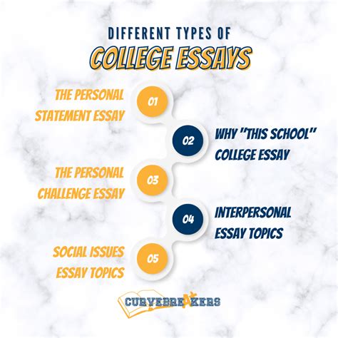 College Essays: Different Types of Essays - Curvebreakers