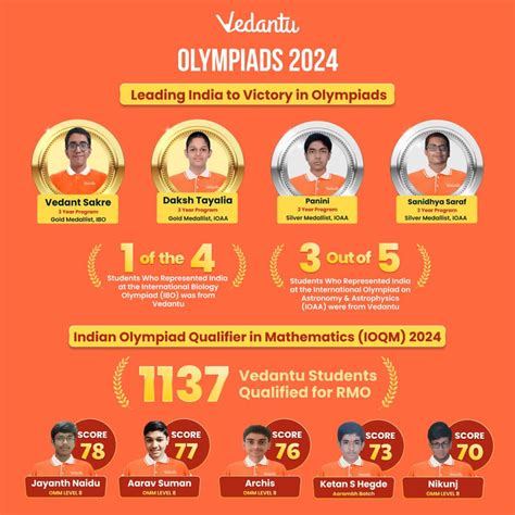 Vedantu IOQM / Pre RMO Mathematics Book for Class 8-12 | Indian Olympi