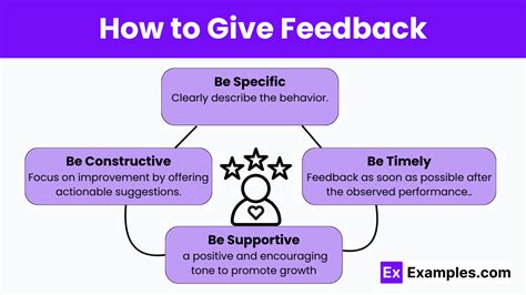 Image result for How to Write Feedback