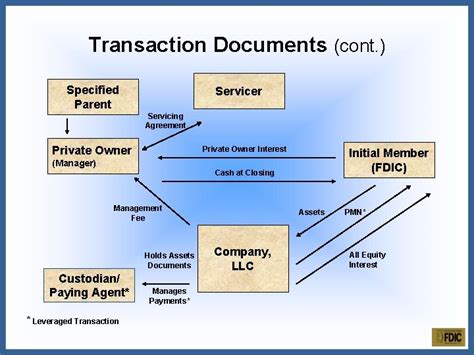 Image result for Structuring Transactions