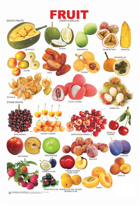 fruits name