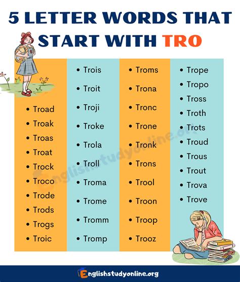 44 Useful Examples of 5 Letter Words that Start with TRO - English ...