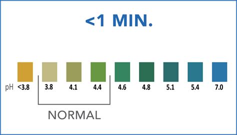 Normal Vaginal PH: How To Test, Balance, And Restore, 44% OFF