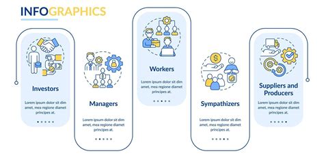 Partnership Program Hieararchy Graphic 的图像结果