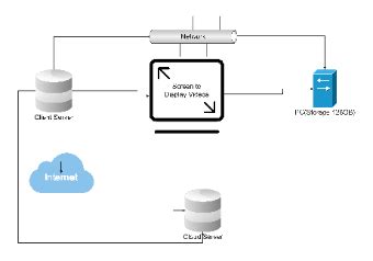 Image result for HttpClient and HttpServer Diagram