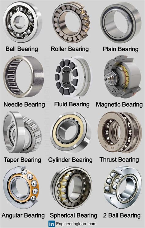 What Is A Bearing In Mechanical Engineering at Joseph McCormick blog