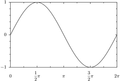 Grafiken Erstellen Python 的图像结果