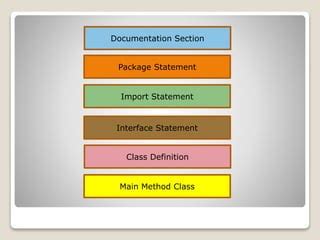 Image result for Java Program Structure