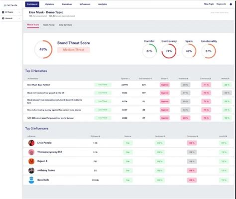 Image result for PR Database Software