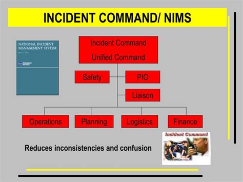 Image result for Incident Command System Examples