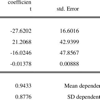 Image result for Panel Data Model