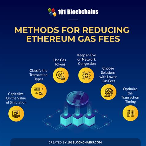 What Are Ethereum Gas Fees and How to Reduce it? - 101 Blockchains