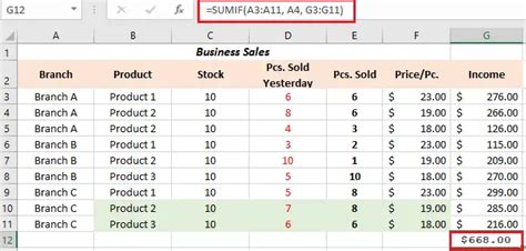 Image result for Sumif Examples