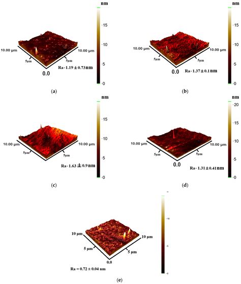 Annealing Temperature Effect on the Properties of CoCe Thin Films ...