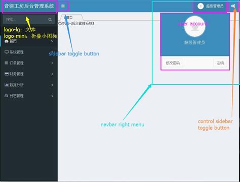 Adminlte3 的图像结果