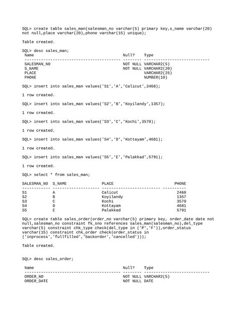 P2 - Salesman Table - Lecture notes 12 - SQL> create table sales_man ...
