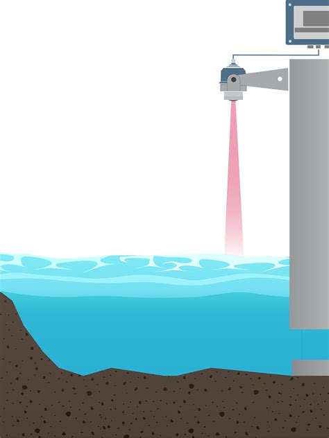Level Measurement for Stormwater Retention Ponds | Emerson IN