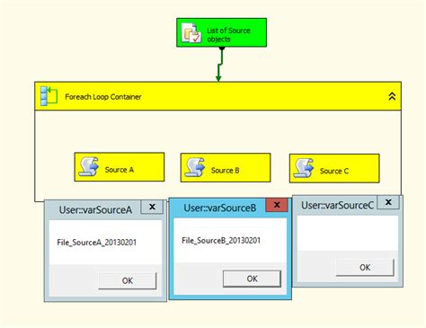 Image result for How to Use Foreach Loop Container in SSIS